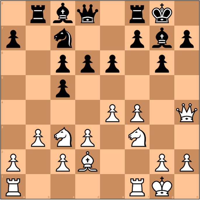 Immagine che contiene pezzo degli scacchi, gioco da tavolo, Giochi, Giochi e sport indoor

Il contenuto generato dall'IA potrebbe non essere corretto.