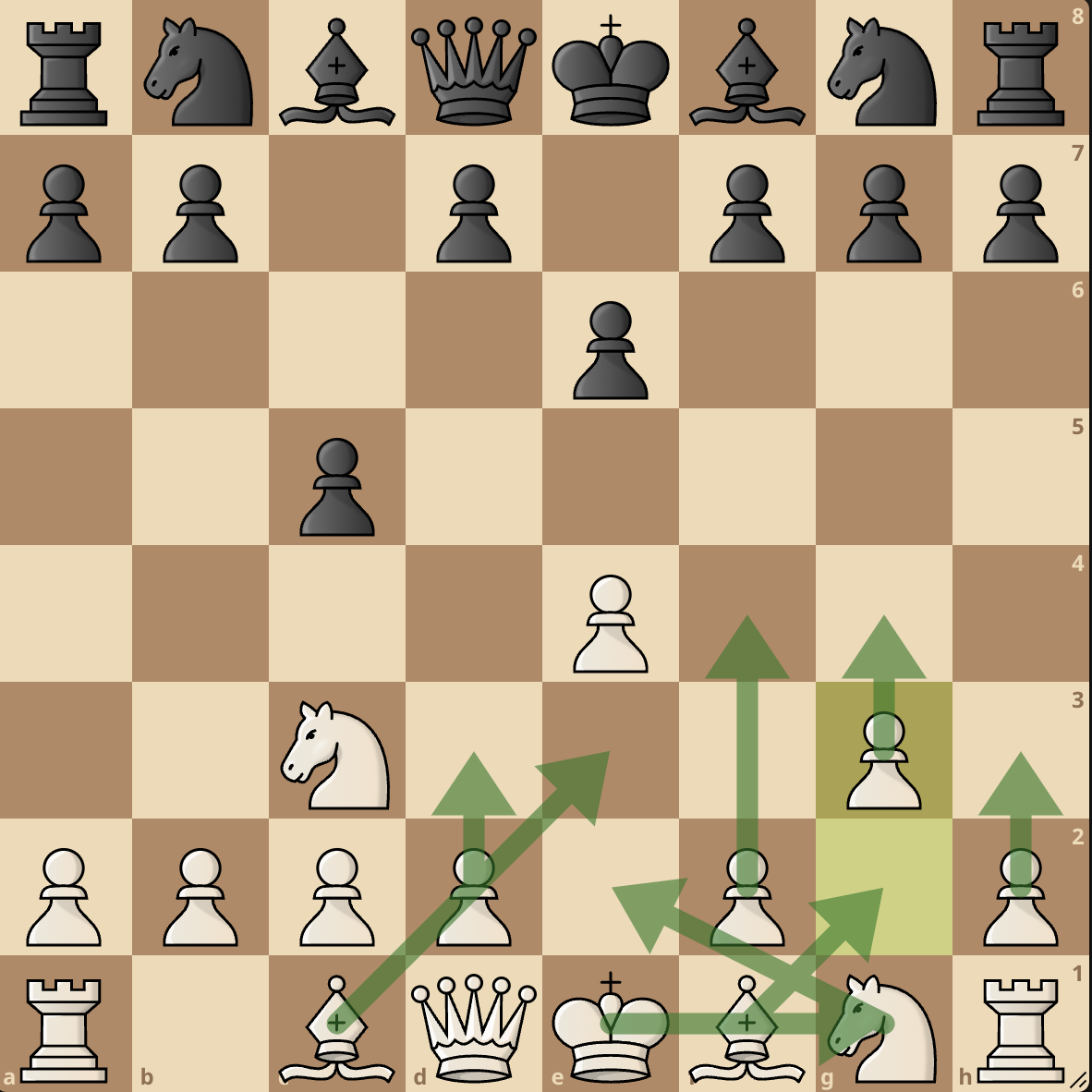 Immagine che contiene pezzo degli scacchi, scacchi, gioco da tavolo, cartone animato

Descrizione generata automaticamente