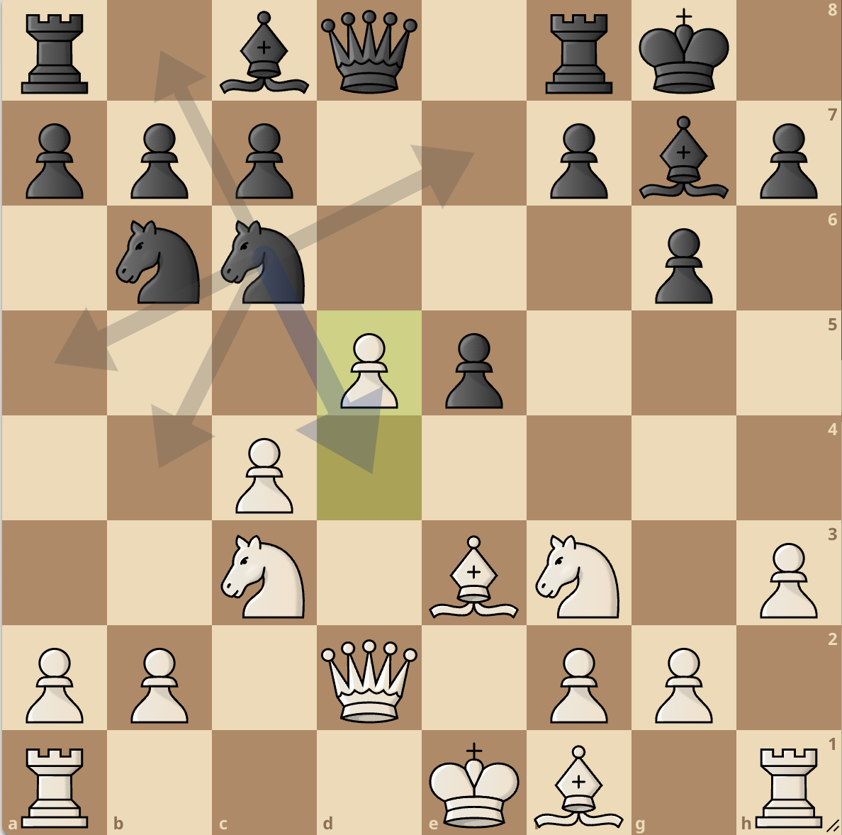 Immagine che contiene pezzo degli scacchi, gioco da tavolo, scacchi, Scacchiera

Descrizione generata automaticamente